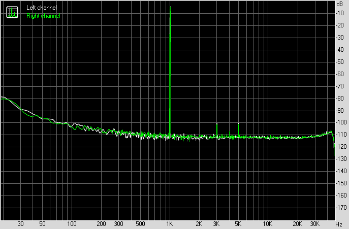 Spectrum graph